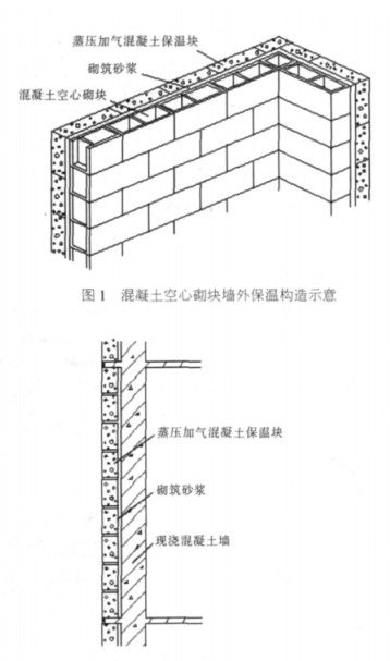 灵台蒸压加气混凝土砌块复合保温外墙性能与构造